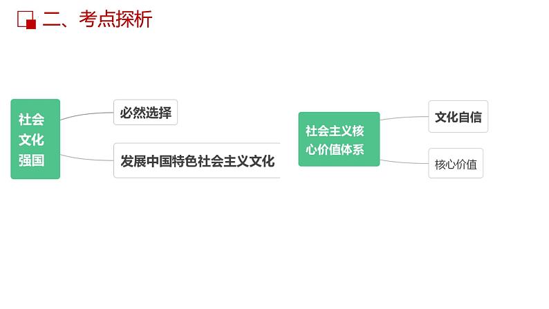 第九课 坚持中国特色社会主义文化发展道路课件-2023届高考政治一轮复习人教版必修3文化生活05