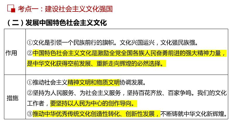 第九课 坚持中国特色社会主义文化发展道路课件-2023届高考政治一轮复习人教版必修3文化生活08