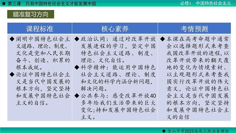 第三课 只有中国特色社会主义才能发展中国 课件-2023届高考政治一轮复习统编版必修一中国特色社会主义03