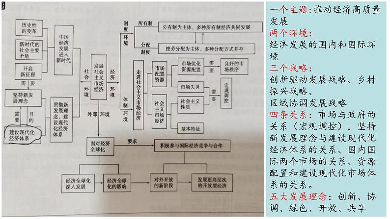 第四课 我国的个人收入分配与社会保障 课件-2023届高考政治一轮复习统编版必修二经济与社会第1页