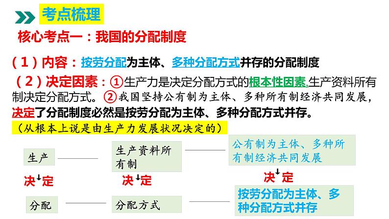 第四课 我国的个人收入分配与社会保障 课件-2023届高考政治一轮复习统编版必修二经济与社会第7页