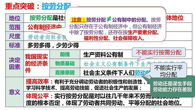 第四课 我国的个人收入分配与社会保障 课件-2023届高考政治一轮复习统编版必修二经济与社会第8页