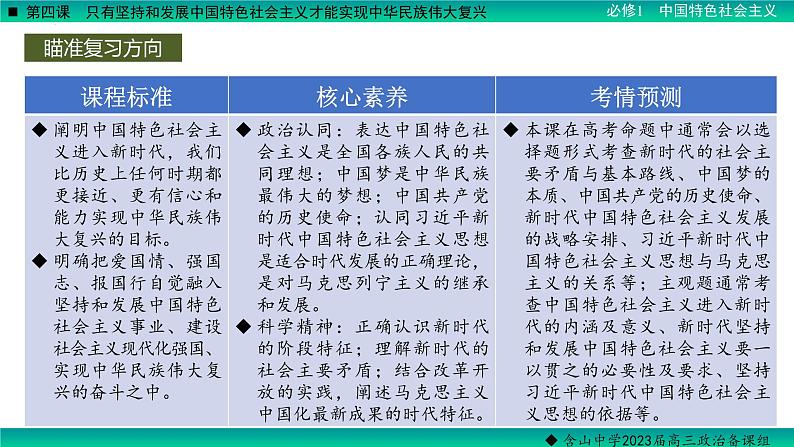 第四课 只有坚持和发展中国特色社会主义才能实现中华民族伟大复兴 课件-2023届高考政治一轮复习统编版必修一中国特色社会主义04