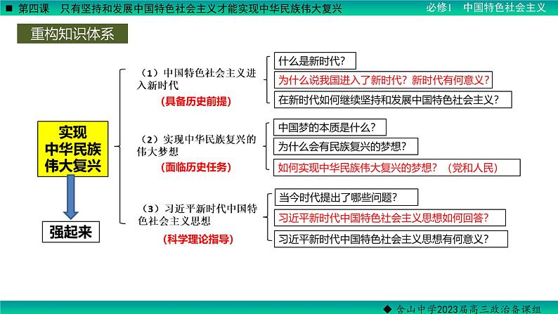 第四课 只有坚持和发展中国特色社会主义才能实现中华民族伟大复兴 课件-2023届高考政治一轮复习统编版必修一中国特色社会主义06