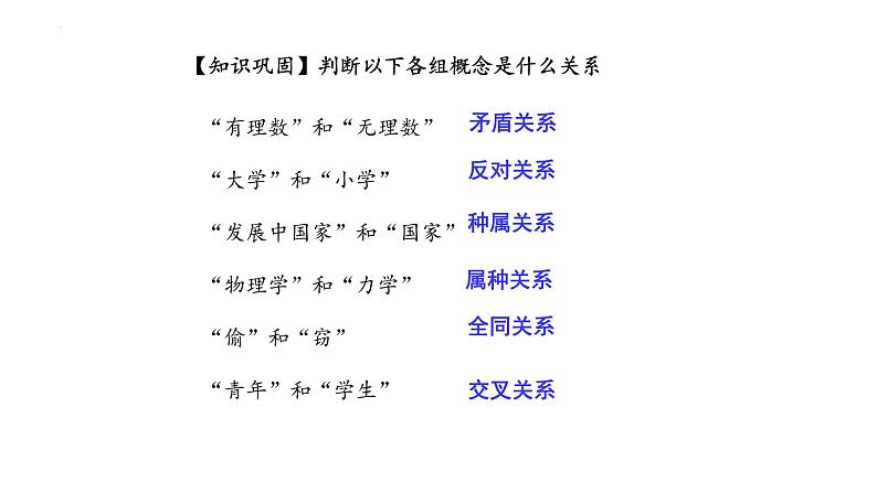 第四课 准确把握概念 课件-2023届高考政治一轮复习统编版选择性必修三逻辑与思维第6页