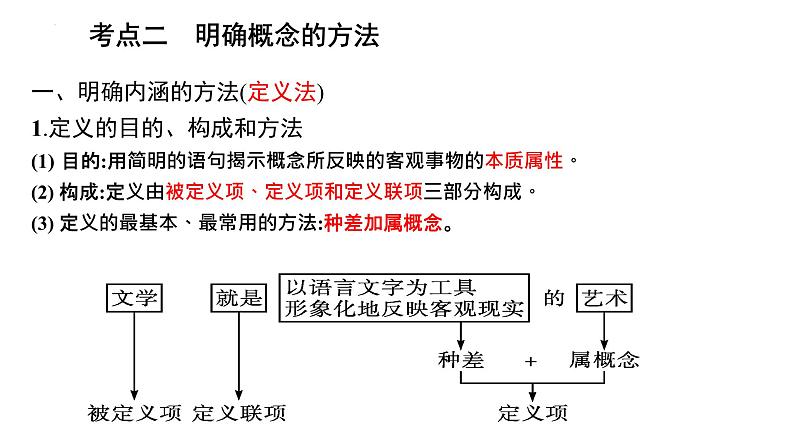 第四课 准确把握概念 课件-2023届高考政治一轮复习统编版选择性必修三逻辑与思维第7页