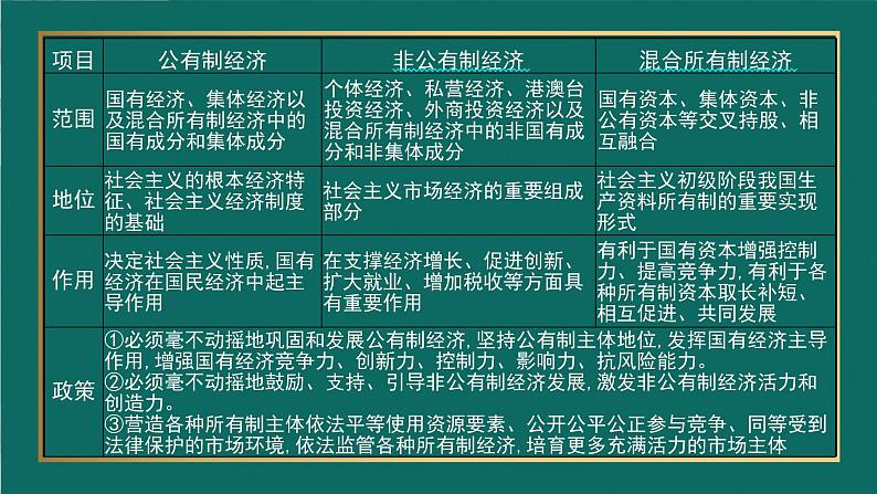 国企改革三年行动主要目标已经完成课件-2023届高考政治二轮复习时政专题第8页