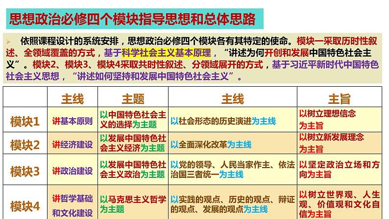 考点一 人类社会发展的进程与趋势课件-2023届高考政治二轮复习统编版必修一中国特色社会主义02