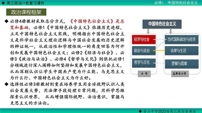 第一课社会主义从空想到科学、从理论到实践的发展 课件-2023届高考政治一轮复习统编版必修一中国特色社会主义02