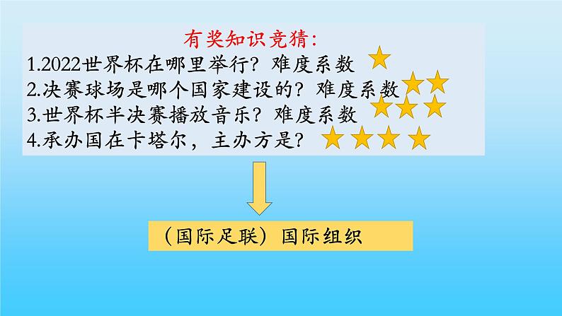 8.1日益重要的国际组织课件PPT第1页