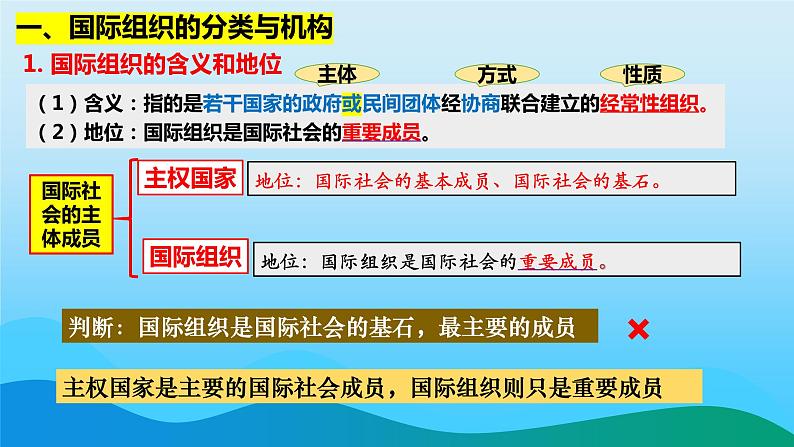 8.1日益重要的国际组织课件PPT第4页