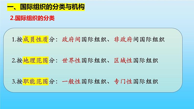 8.1日益重要的国际组织课件PPT第6页