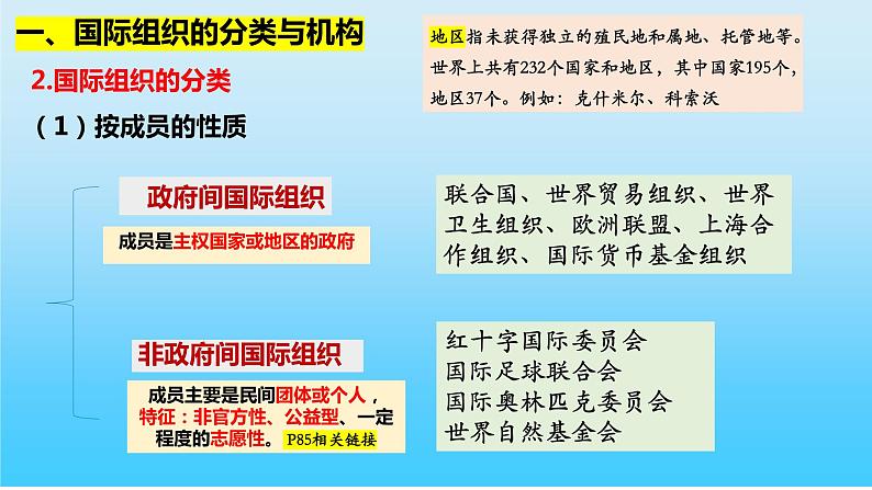 8.1日益重要的国际组织课件PPT第7页