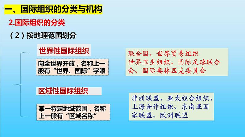 8.1日益重要的国际组织课件PPT第8页