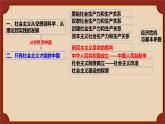 2.1新民主主义革命的胜利课件PPT