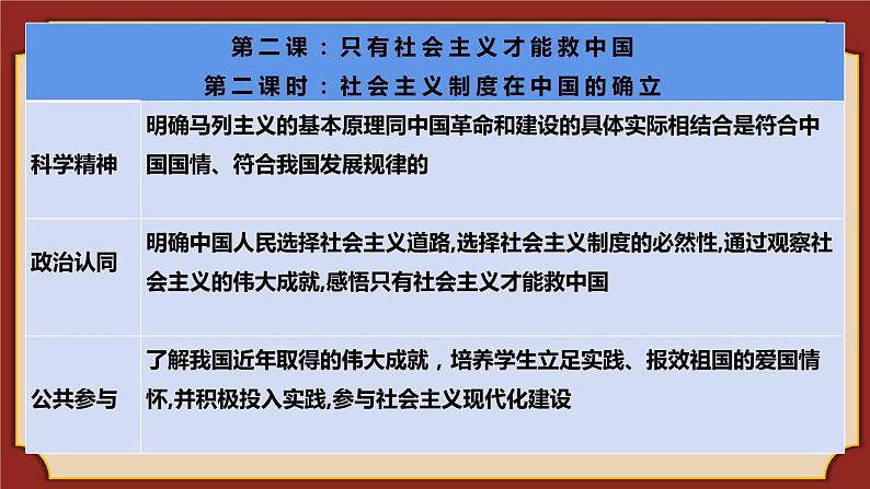 2.2社会主义制度在中国的确立课件PPT04