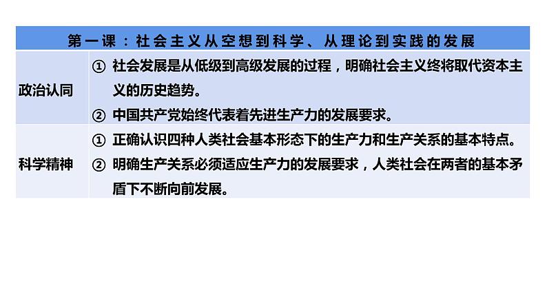 1.1.1原始社会和奴隶社会课件PPT第3页