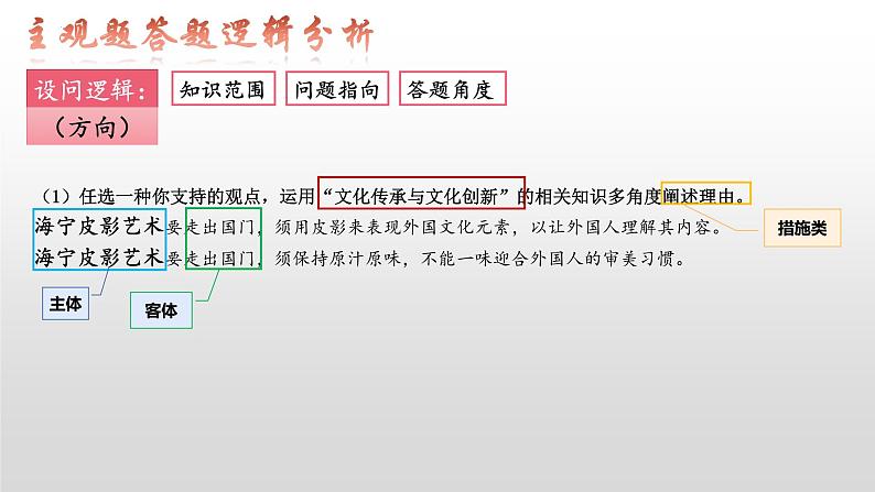 把握逻辑  迎刃而解 -主观题解题指导课件-2023届高考政治二轮复习统编版第4页