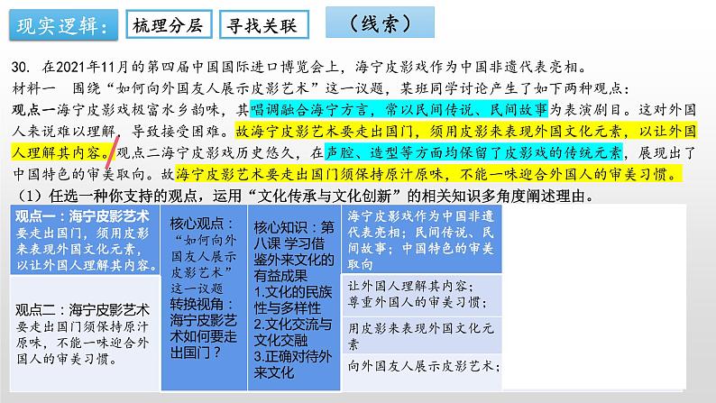 把握逻辑  迎刃而解 -主观题解题指导课件-2023届高考政治二轮复习统编版第5页