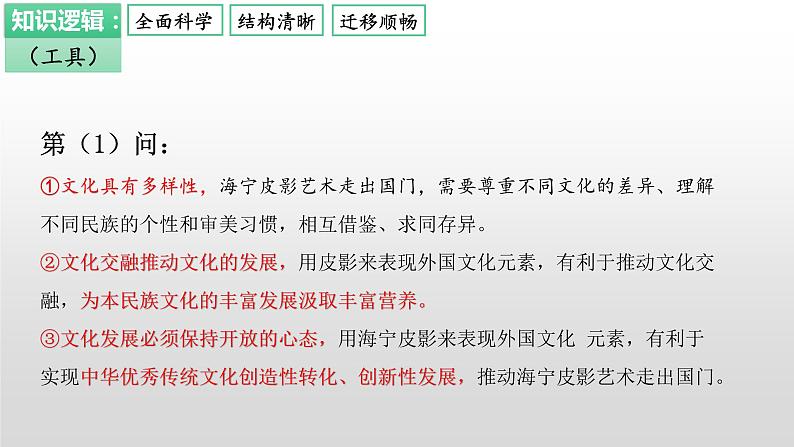 把握逻辑  迎刃而解 -主观题解题指导课件-2023届高考政治二轮复习统编版第6页