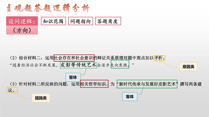 把握逻辑  迎刃而解 -主观题解题指导课件-2023届高考政治二轮复习统编版第7页