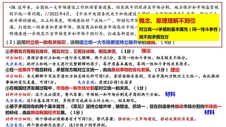 从高考阅卷寻新选考的“变”与“不变“ 课件-2023届高考政治一轮复习第4页