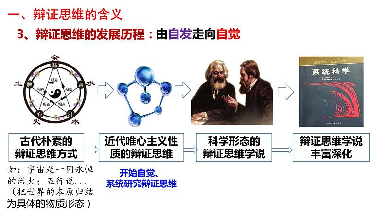 第八课 把握辩证分合 课件-2023届高考政治一轮复习统编版选择性必修三逻辑与思维07