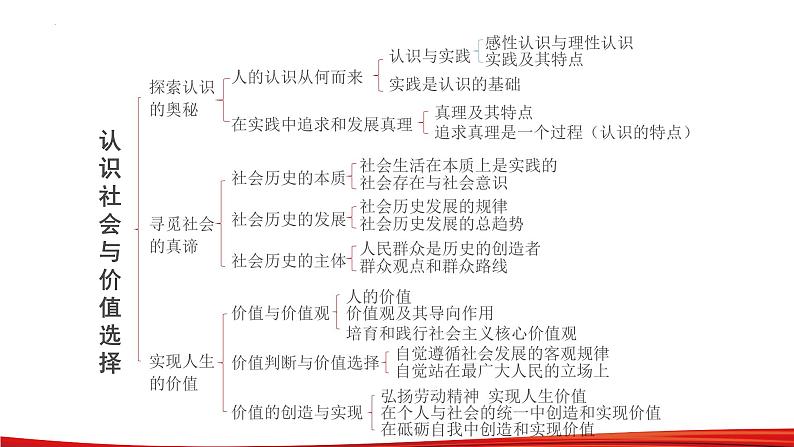 第二单元 认识社会与价值选择 课件-2023届高考政治一轮复习统编版必修四哲学与文化02