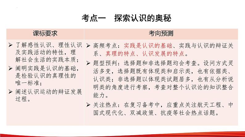 第二单元 认识社会与价值选择 课件-2023届高考政治一轮复习统编版必修四哲学与文化04