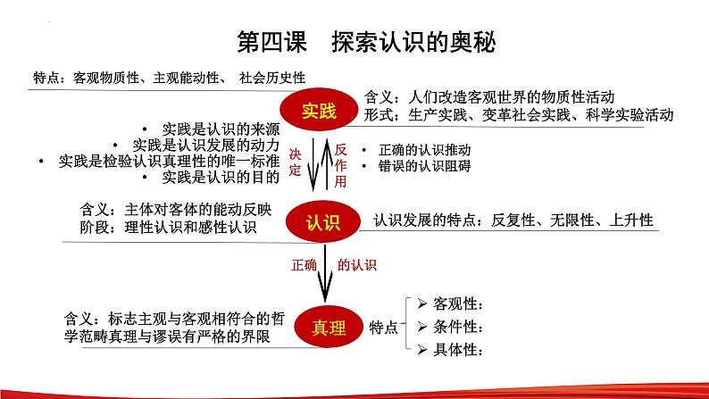 第二单元 认识社会与价值选择 课件-2023届高考政治一轮复习统编版必修四哲学与文化05