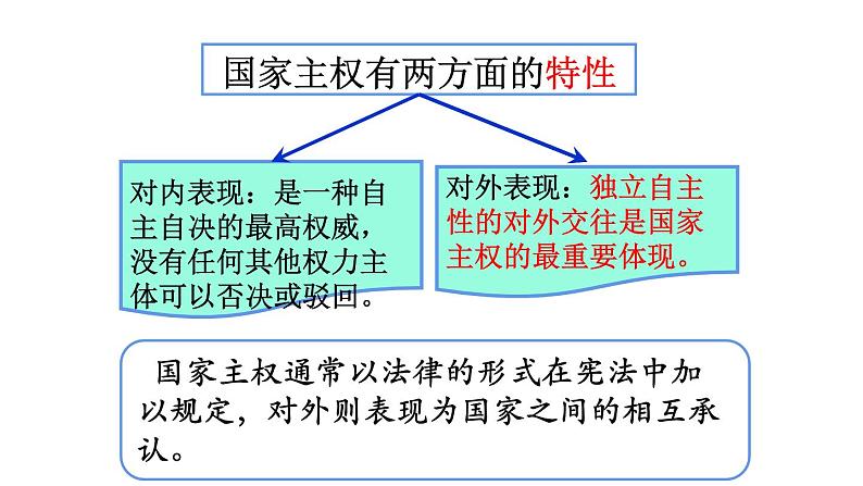 第二课 国家的结构形式 课件-2023届高考政治一轮复习统编版选择性必修一当代国际政治与经济05