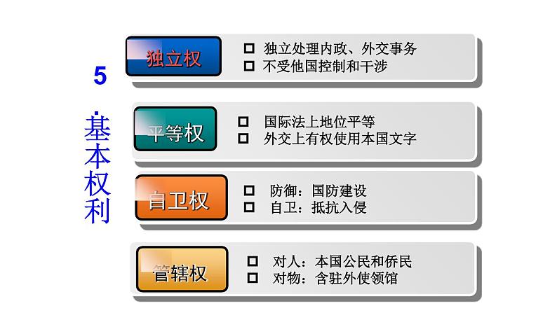 第二课 国家的结构形式 课件-2023届高考政治一轮复习统编版选择性必修一当代国际政治与经济07