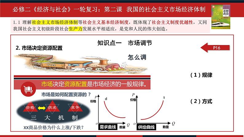 第二课 我国的社会主义市场经济体制 课件-2023届高考政治一轮复习统编版必修二经济与社会06