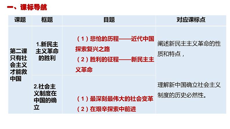 第二课 只有社会主义才能救中国 课件-2023届高考政治一轮复习统编版必修一中国特色社会主义第2页