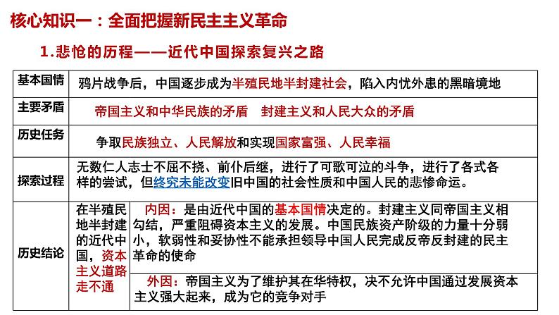 第二课 只有社会主义才能救中国 课件-2023届高考政治一轮复习统编版必修一中国特色社会主义第5页