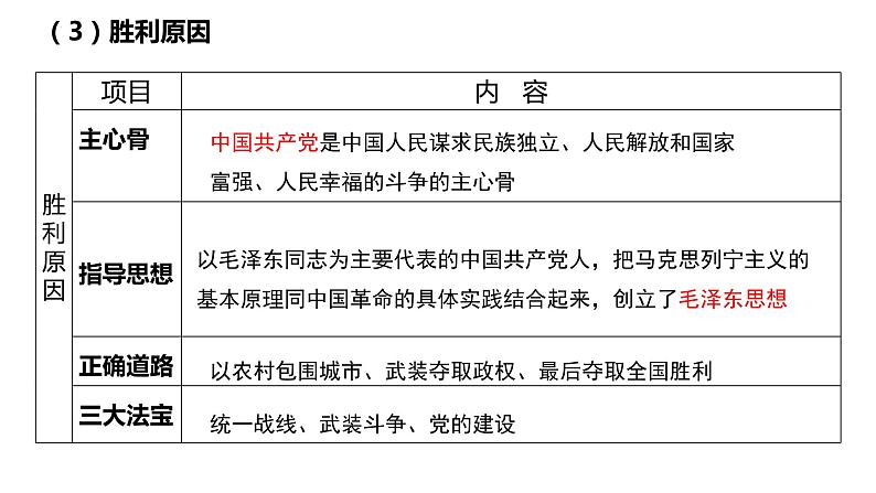 第二课 只有社会主义才能救中国 课件-2023届高考政治一轮复习统编版必修一中国特色社会主义第8页