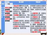第九课  全面推进依法治国的基本要求课件-2023届高考政治一轮复习统编版必修三政治与法治