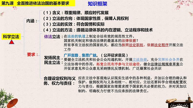 第九课  全面推进依法治国的基本要求课件-2023届高考政治一轮复习统编版必修三政治与法治06