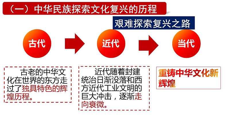 第九课 坚持中国特色社会主义文化发展道路 课件-2023届高考政治一轮复习人教版必修三文化生活第6页