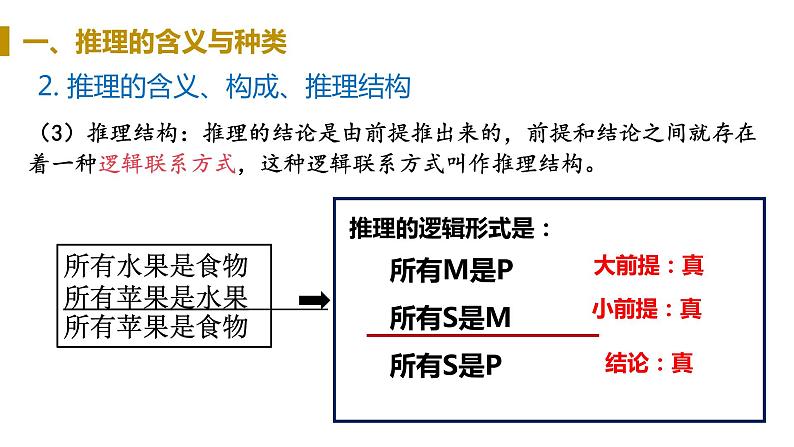 第六课 掌握演绎推理方法 课件-2023届高考政治一轮复习统编版选择性必修三逻辑与思维07