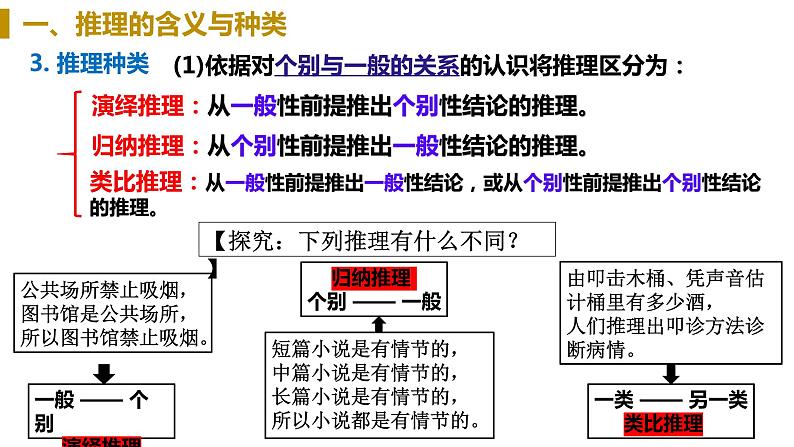 第六课 掌握演绎推理方法 课件-2023届高考政治一轮复习统编版选择性必修三逻辑与思维08