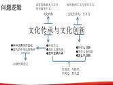 第七课 继承发展中华优秀传统文化 课件-2023届高考政治一轮复习统编版必修四哲学与文化