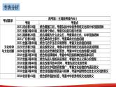 第七课 继承发展中华优秀传统文化 课件-2023届高考政治一轮复习统编版必修四哲学与文化