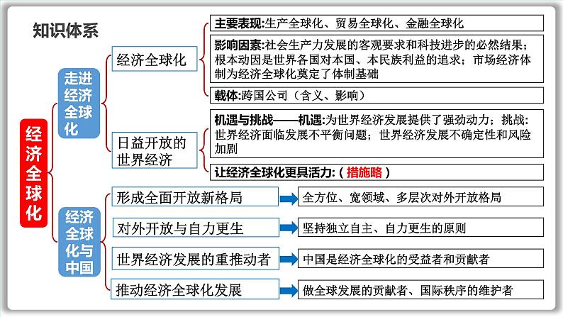 第七课 经济全球化与中国  课件-2023届高考政治一轮复习统编版选择性必修一当代国际政治与经济02