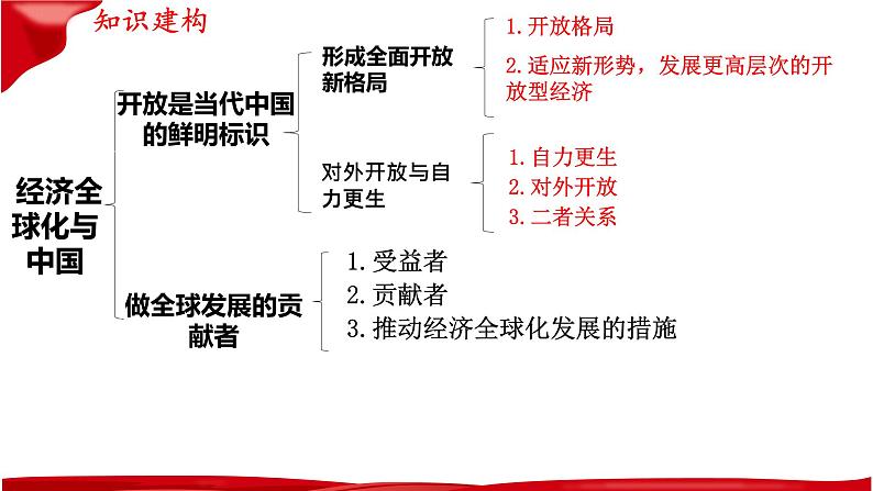 第七课 经济全球化与中国  课件-2023届高考政治一轮复习统编版选择性必修一当代国际政治与经济03