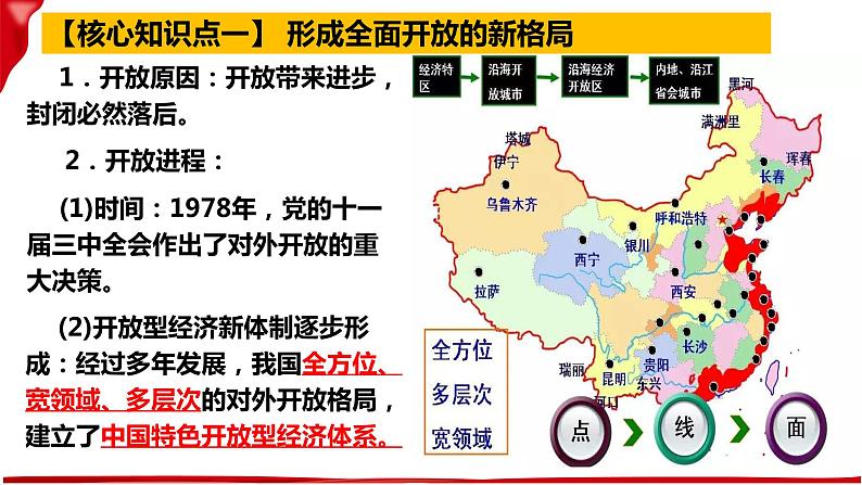 第七课 经济全球化与中国  课件-2023届高考政治一轮复习统编版选择性必修一当代国际政治与经济04