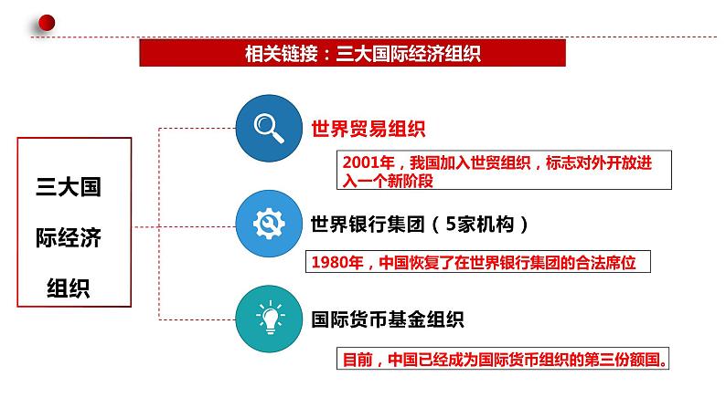 第七课 经济全球化与中国  课件-2023届高考政治一轮复习统编版选择性必修一当代国际政治与经济06