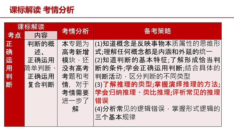 第七课 学会归纳与类比推理 课件-2023届高考政治一轮复习统编版选择性必修三逻辑与思维03