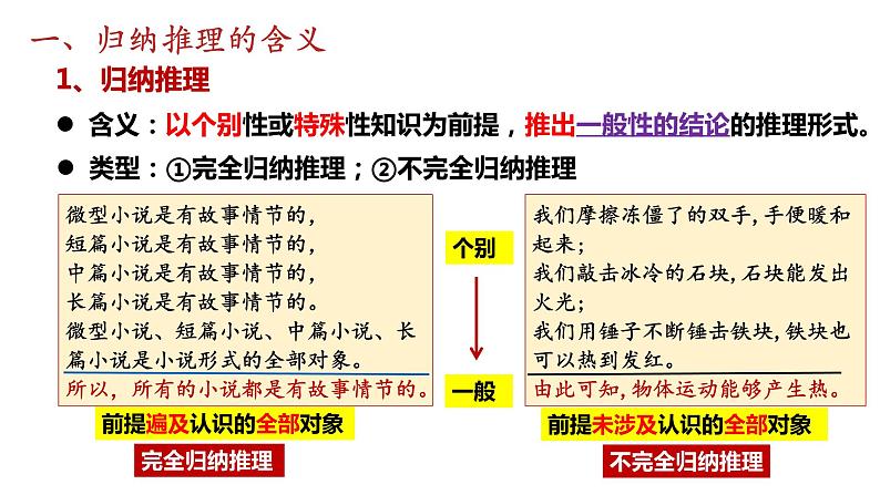 第七课 学会归纳与类比推理 课件-2023届高考政治一轮复习统编版选择性必修三逻辑与思维05