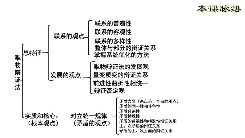 第三课 把握世界的规律 课件 -2023届高考政治一轮复习统编版必修四哲学与文化03